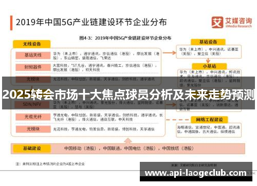 2025转会市场十大焦点球员分析及未来走势预测