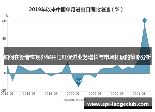 如何在新春实现外贸开门红促进业务增长与市场拓展的策略分析