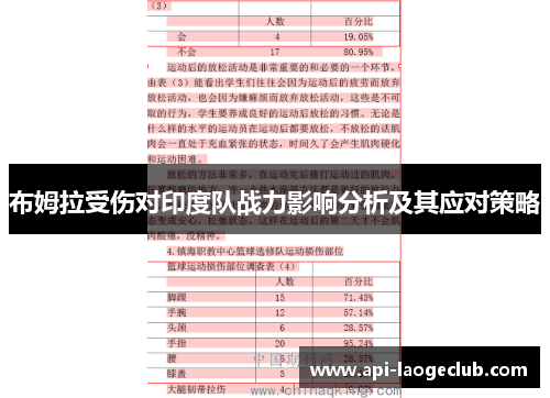 布姆拉受伤对印度队战力影响分析及其应对策略