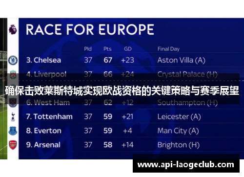 确保击败莱斯特城实现欧战资格的关键策略与赛季展望