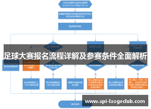 足球大赛报名流程详解及参赛条件全面解析 足球大赛报名流程详解及参赛条件全面解析