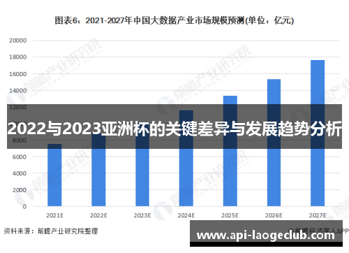 2022与2023亚洲杯的关键差异与发展趋势分析 2022与2023亚洲杯的关键差异与发展趋势分析