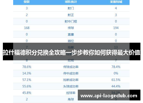 拉什福德积分兑换全攻略一步步教你如何获得最大价值 拉什福德积分兑换全攻略一步步教你如何获得最大价值