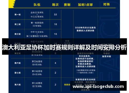 澳大利亚足协杯加时赛规则详解及时间安排分析 澳大利亚足协杯加时赛规则详解及时间安排分析