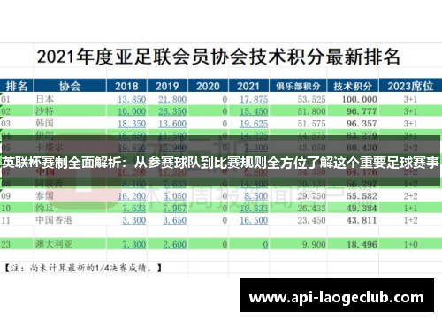 英联杯赛制全面解析:从参赛球队到比赛规则全方位了解这个重要足球赛事 英联杯赛制全面解析:从参赛球队到比赛规则全方位了解这个重要足球赛事