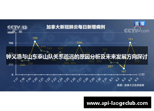 钟义浩与山东泰山队关系疏远的原因分析及未来发展方向探讨 钟义浩与山东泰山队关系疏远的原因分析及未来发展方向探讨