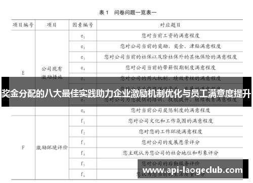 奖金分配的八大最佳实践助力企业激励机制优化与员工满意度提升 奖金分配的八大最佳实践助力企业激励机制优化与员工满意度提升