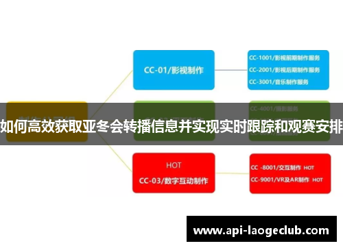 如何高效获取亚冬会转播信息并实现实时跟踪和观赛安排 如何高效获取亚冬会转播信息并实现实时跟踪和观赛安排