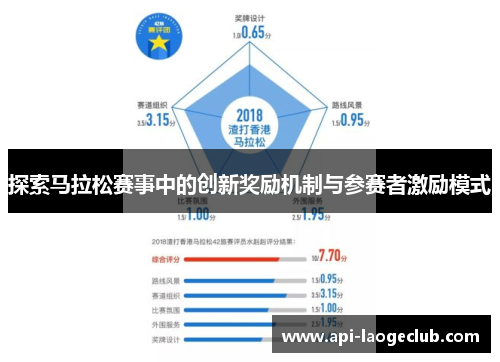 探索马拉松赛事中的创新奖励机制与参赛者激励模式 探索马拉松赛事中的创新奖励机制与参赛者激励模式