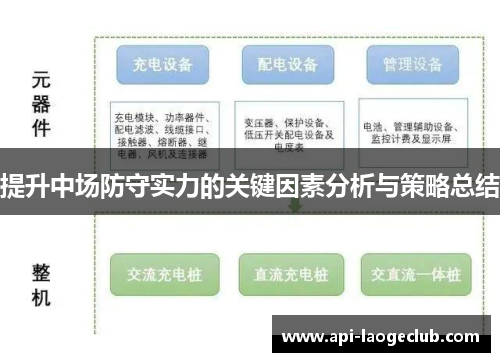 提升中场防守实力的关键因素分析与策略总结