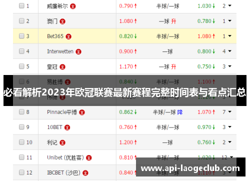 必看解析2023年欧冠联赛最新赛程完整时间表与看点汇总 必看解析2023年欧冠联赛最新赛程完整时间表与看点汇总