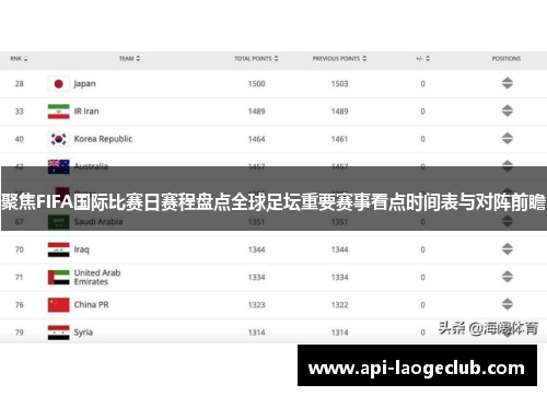 聚焦FIFA国际比赛日赛程盘点全球足坛重要赛事看点时间表与对阵前瞻
